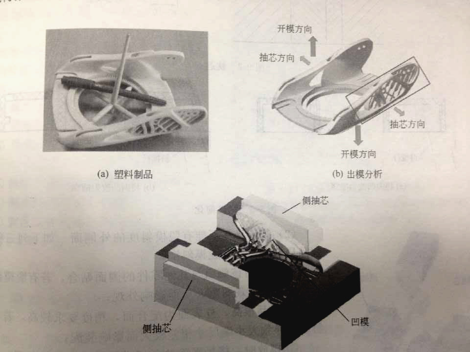 注塑模具側(cè)向分型抽芯機構(gòu)是什么？