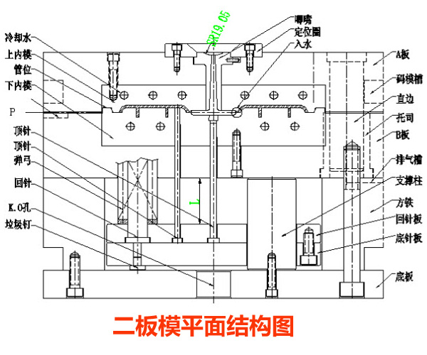 注塑模具是什么？